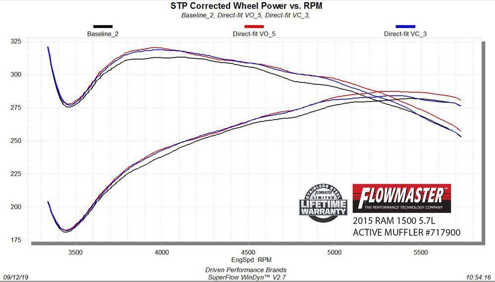 0707 FLW717900